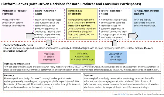 "Smart Digital Platforms for Carbon Neutral Management and Services" accepted for publications.