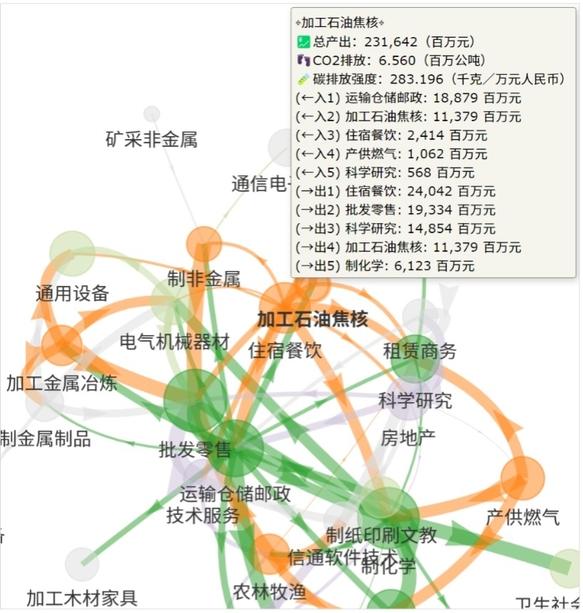 浙江-2017-产业网络结构-Sector-加工石油焦核
