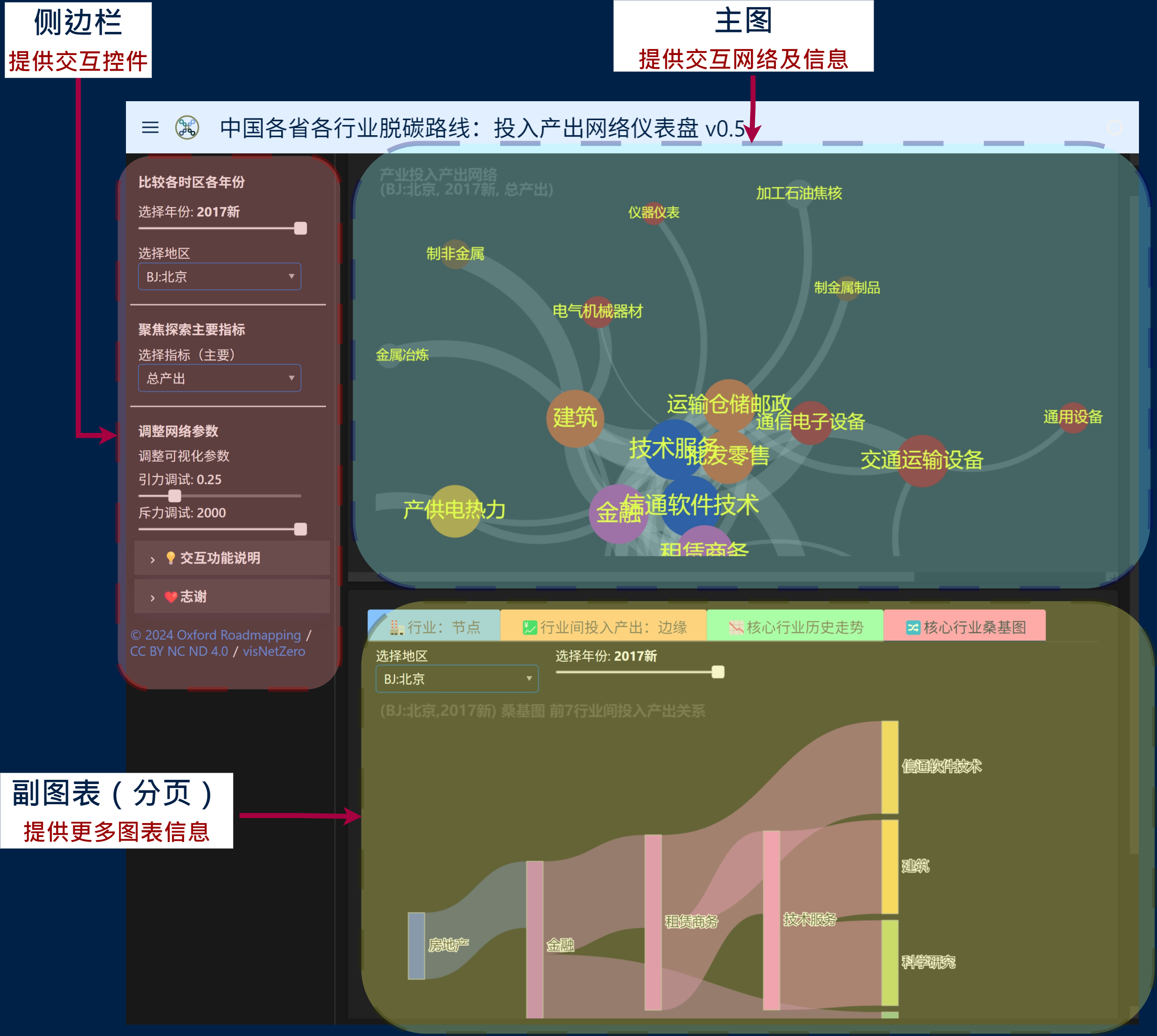 各省各产业「精准脱碳」--visCEADs项目升级版推出