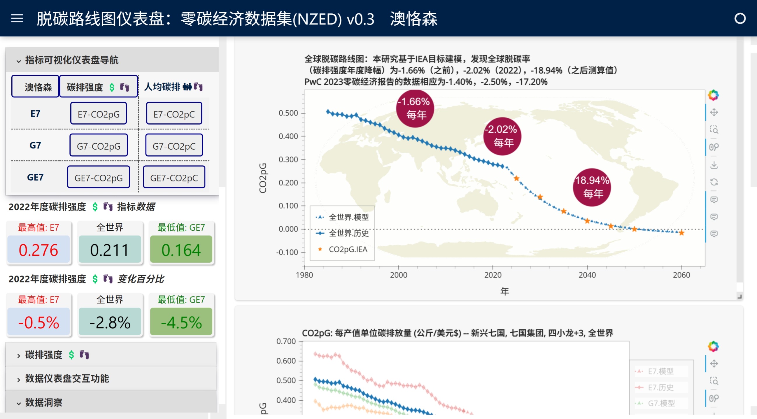 零碳经济最新数据可视化成果，庆祝世界环境日