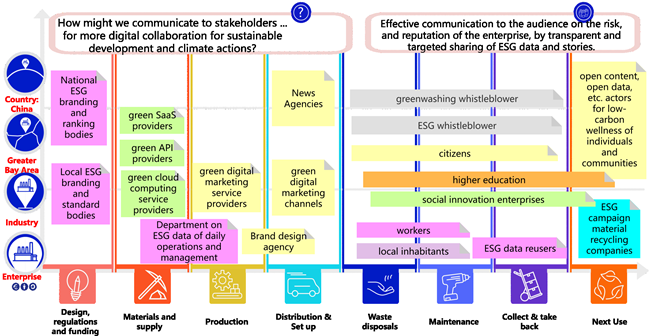 ESG-Education-PartnerMap-communicating.png