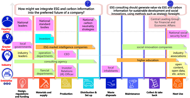 ESG-Education-PartnerMap-consulting.png