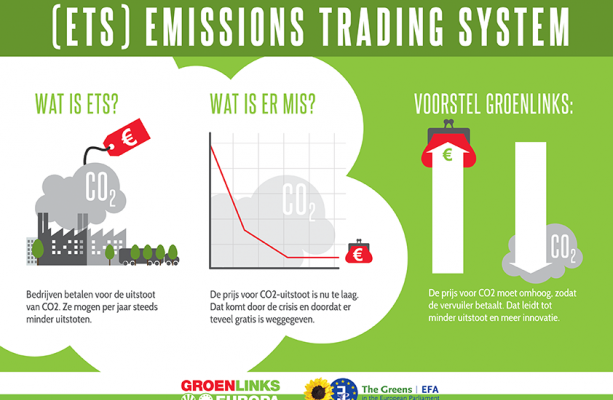 设计减排项目：碳普惠方法学与碳排放权交易的关系