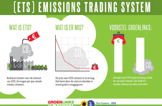 设计减排项目：碳普惠方法学与碳排放权交易的关系