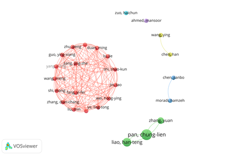 Conghua_WoS_author_network_co-author.png