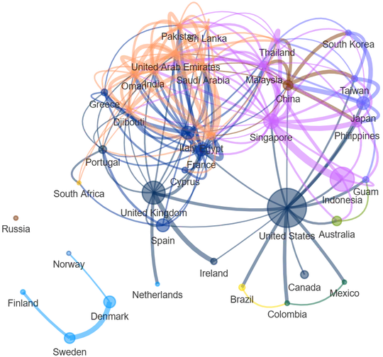 祝贺世界互联网发展！猜猜95%以上全球互联网信息流动在哪？