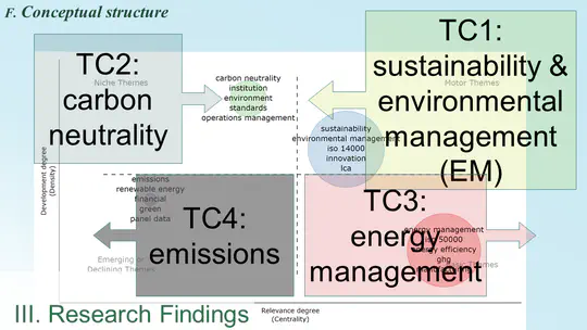 IEEE 绿色技术、可持续发展和净零政策与实践研讨会：澳恪森@COP28 GTSNZ成功报告2篇产业论文