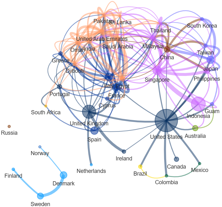 祝賀世界網際網路發展！猜猜95%以上全球網際網路信息流動在哪？